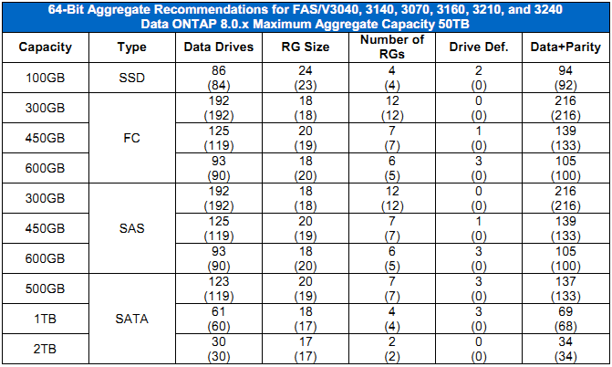 Netapp Data Ontap Simulator 8 119