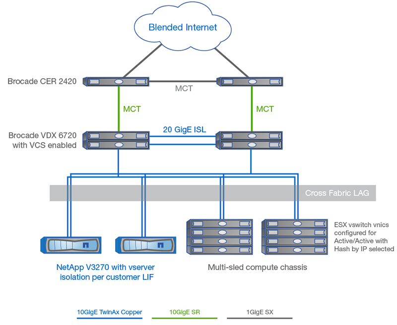 Netapp Release 8.1.1 7 Mode