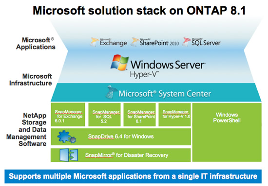 VPS Server 100 SSD VPS Hosting 7 Day Trial