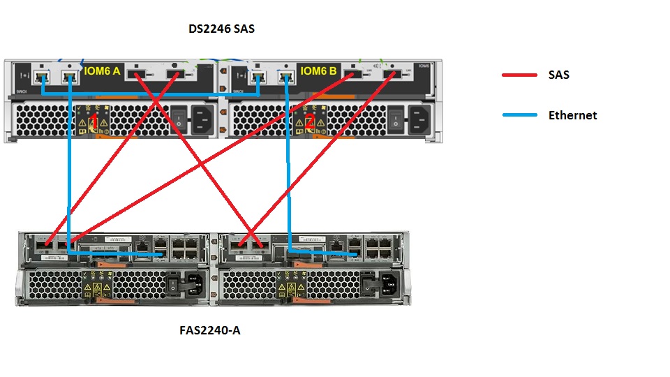 solved-ds2246-sas-install-fas2240-2-config-check-netapp-community