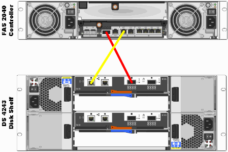 Solved: FAS 8020 with two shelves DS224-12 ID 00 and 10 - NetApp Community