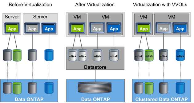 PowerCLI and VVols Part V: Array Snapshots and VVols