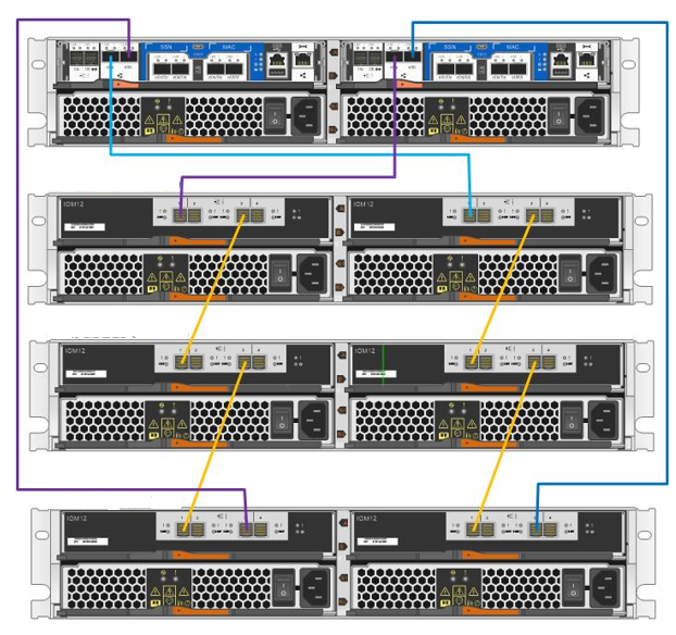 New Shelf Cabling Guidance? - NetApp Community
