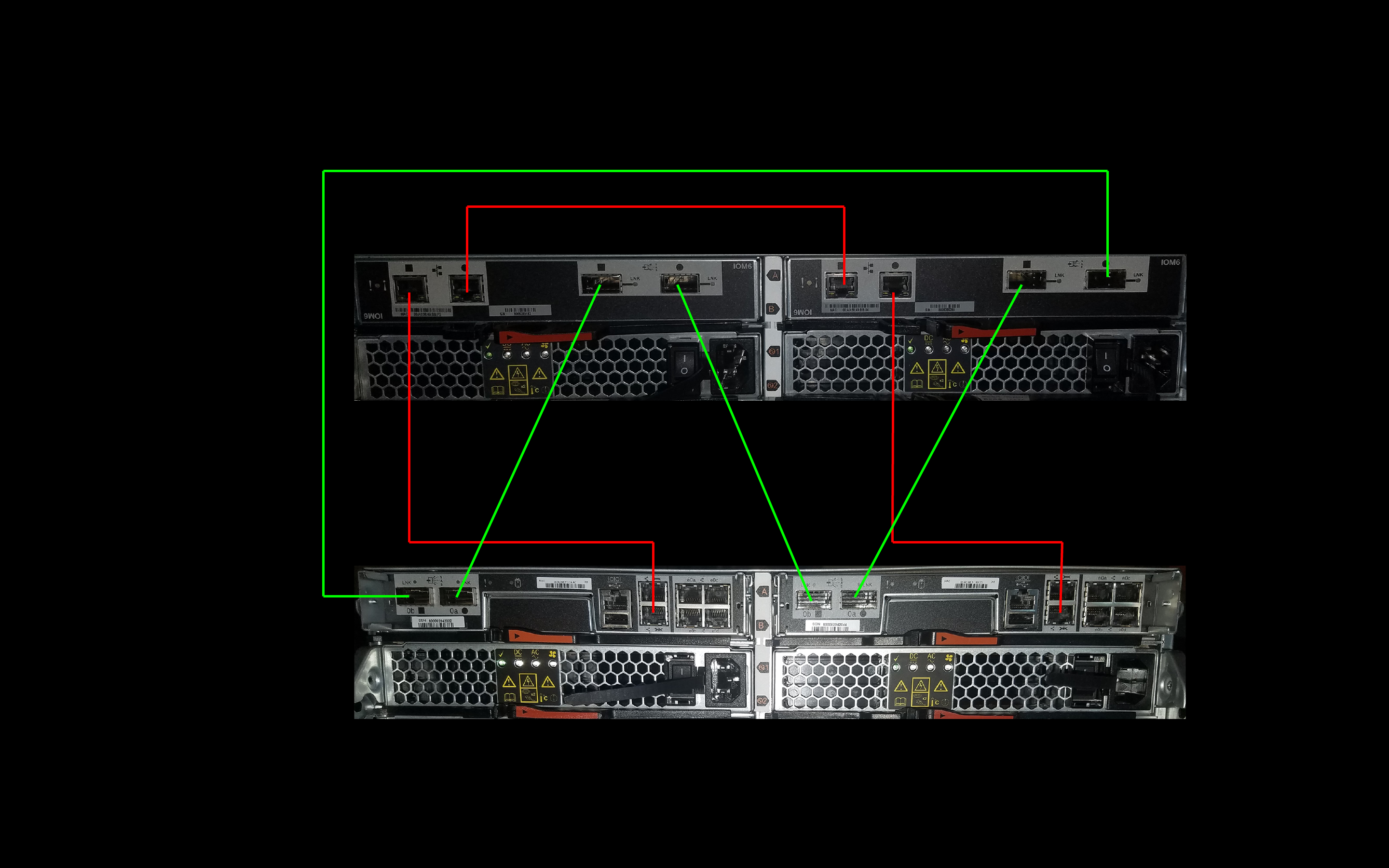 Solved DS2246 & FAS22402 wiring help NetApp Community