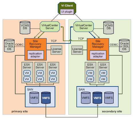 NetApp SANtricity Storage Replication Adapter for VMware vCenter Site ...