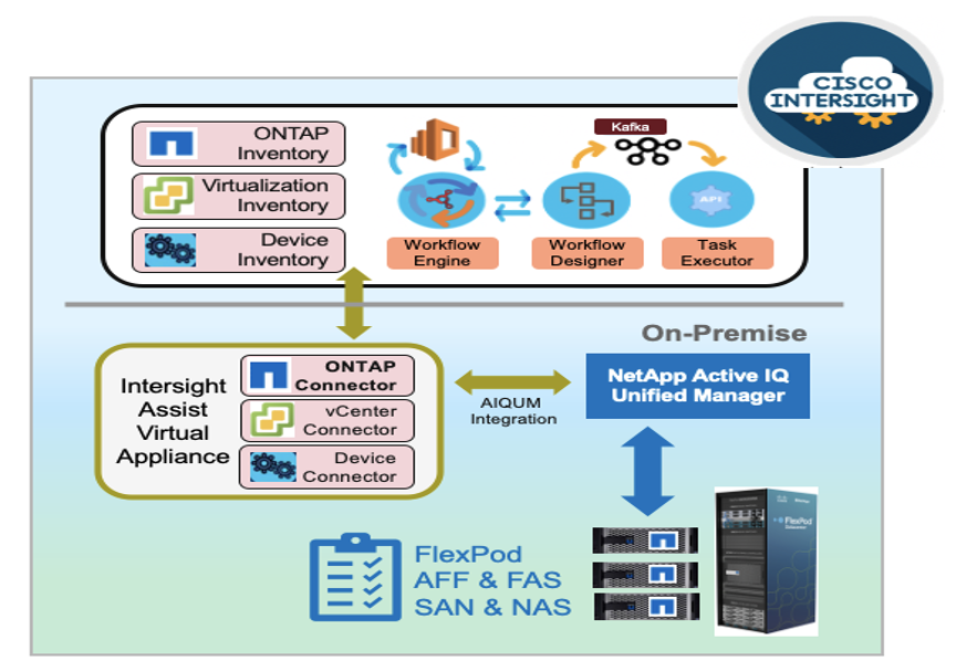 netapp blockchain