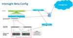Example 1.1:  This example shows an option where one or more C220 servers are connected to Nexus 93180YC-FX switches with a converged (IP and FCoE) connection. A C220 M5 would contain either the VIC 1455 or 1457 at 10 or 25 Gbps. A C220 M4 would contain a VIC 1225 at 10 Gbps. The Nexus 93180YC-FX is used for both FC SAN and LAN switching. If the fully redundant configuration with vPC is used only one link to each switch (2 of the 4 ports on the VIC 1455/57) can be used since the links are carrying FCoE. Since the VIC FCoE is setup in the Cisco IMC on the server, initiator WWPNs could be queried programmatically in this configuration. Since this is a Tech Preview, it would be acceptable to use only one switch and one storage controller