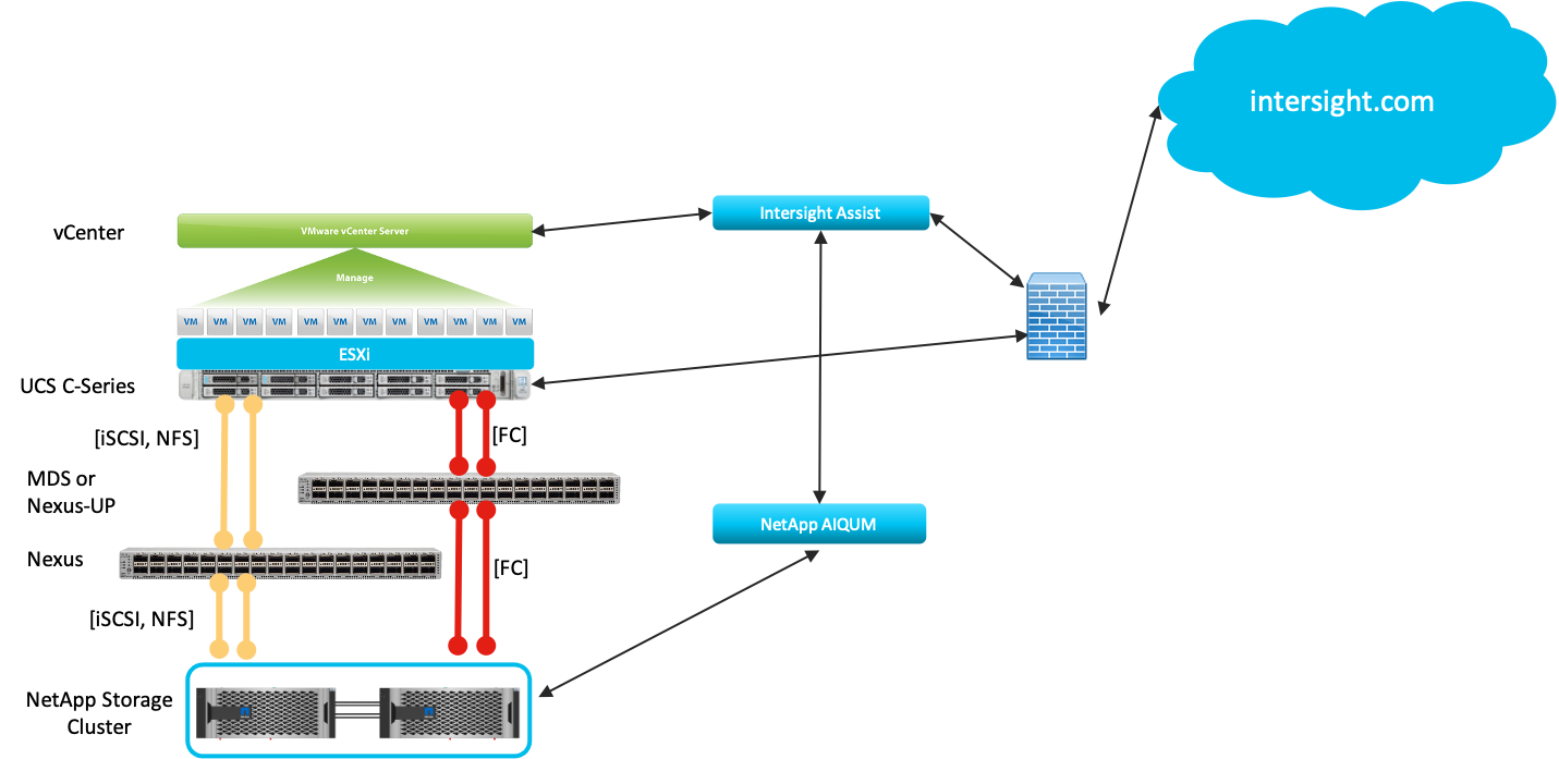 Getting started with Tech Preview of NetApp ONTAP Storage Connector for ...