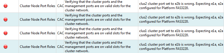 Config Advisor Output