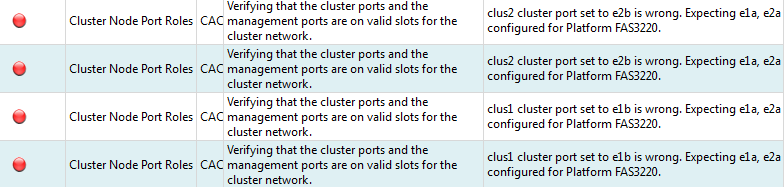 Config Advisor Output