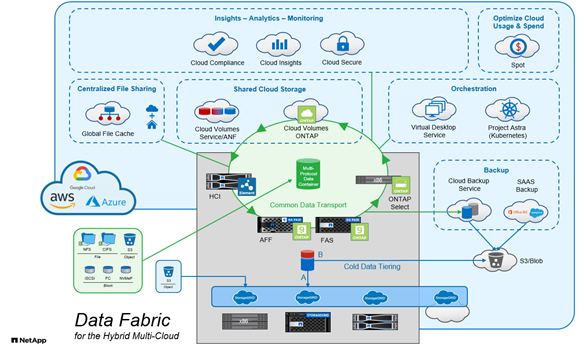 Automate Your Oracle Database Infrastructure in the Hybrid Cloud ...