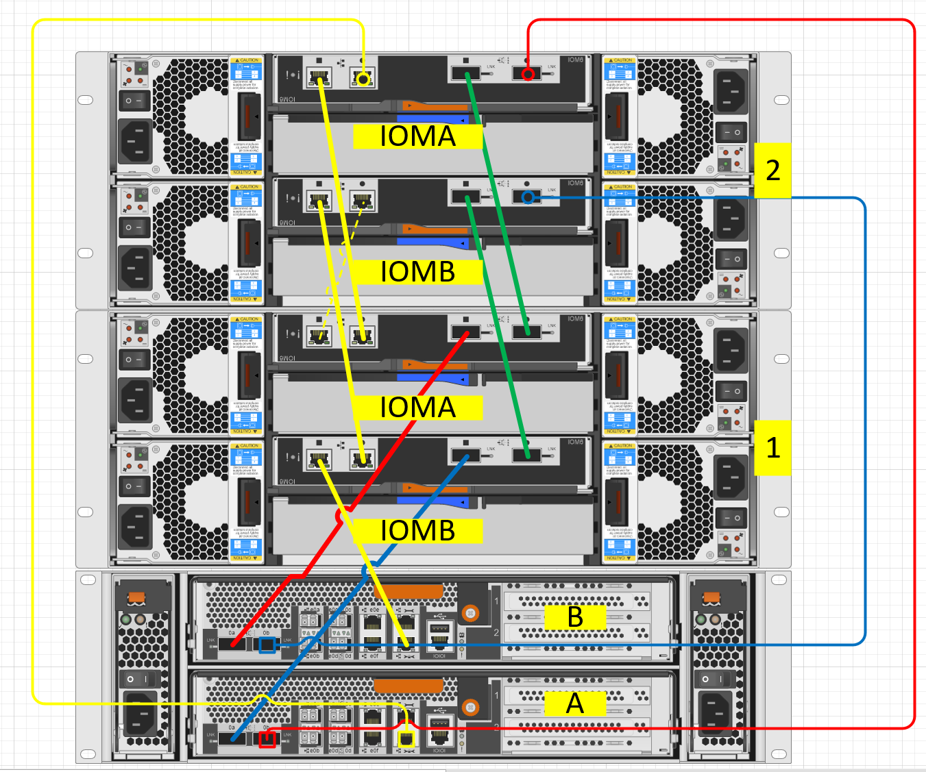 Solved: FAS 8020 with two shelves DS224-12 ID 00 and 10 - NetApp Community