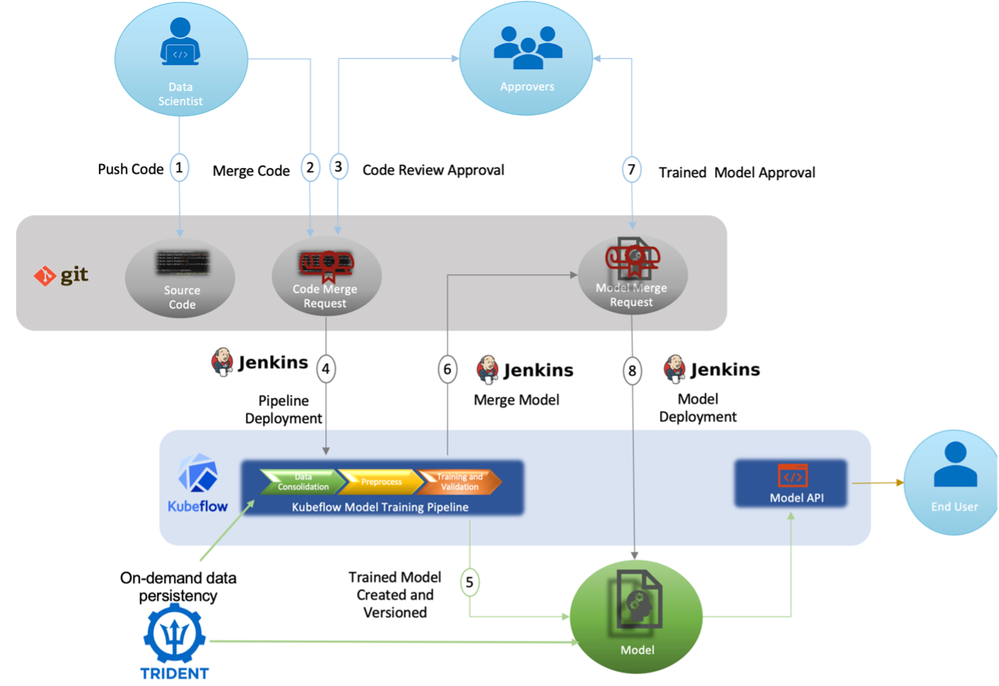 CICD_FLOW.png CI/CD Flow