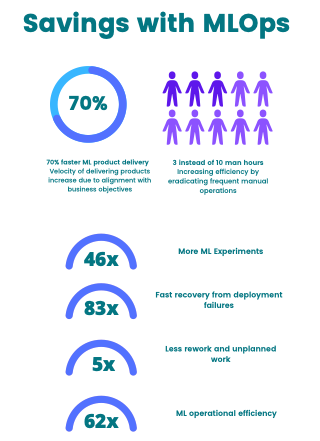 savings_mlops.png Savings with MLOps