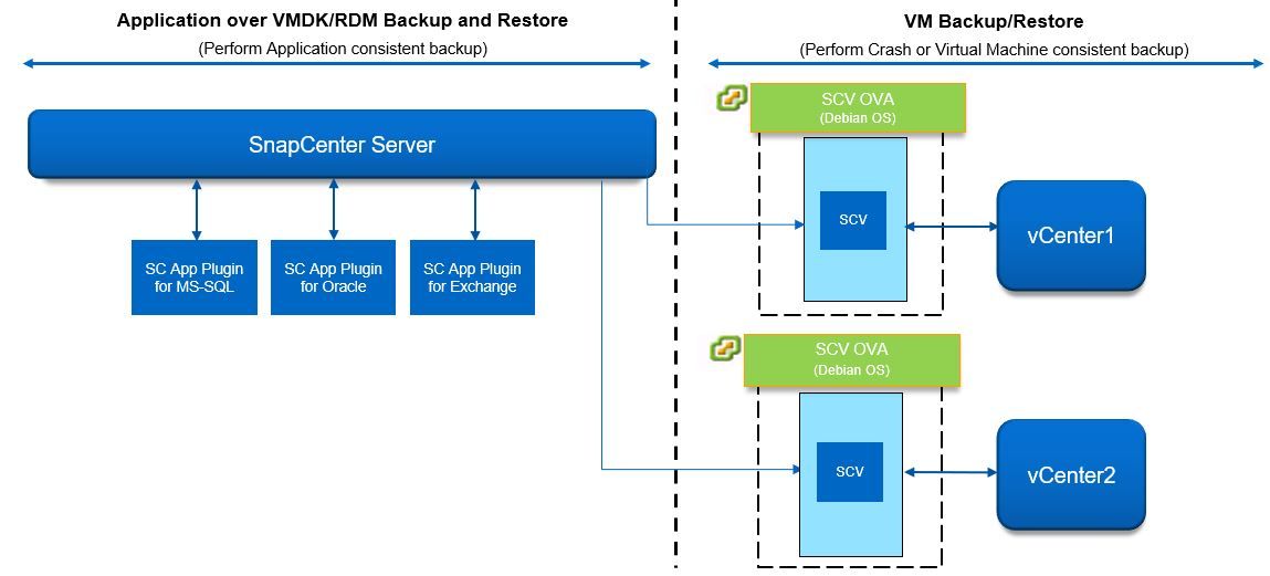 Solved: Snapcenter Agent Comms when running on VM guests - NetApp Community