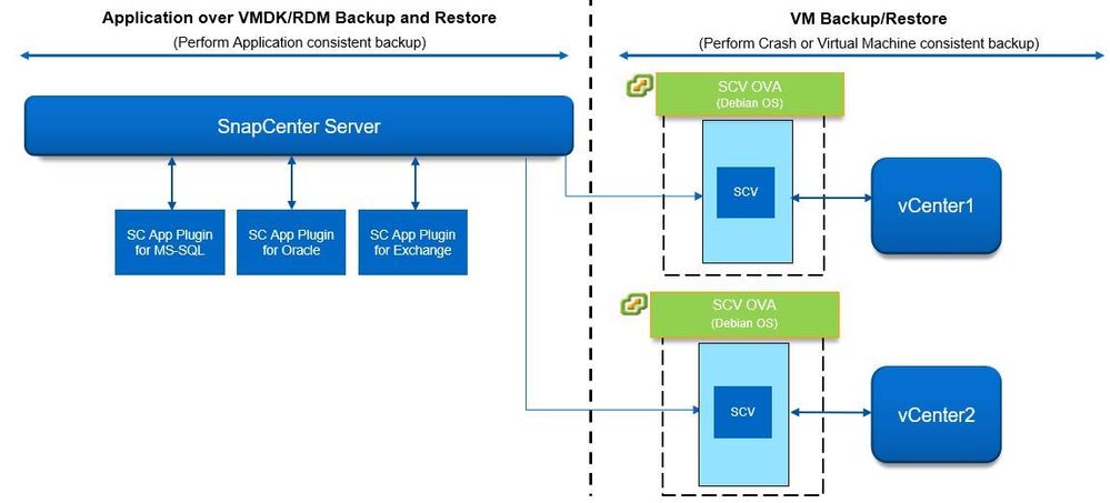 2021-06-29 10_30_24-Module 4 NDB_SnapCenter_Plug-In-for-VMWare.pptx - PowerPoint.jpg