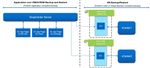 2021-06-29 10_30_24-Module 4 NDB_SnapCenter_Plug-In-for-VMWare.pptx - PowerPoint.jpg