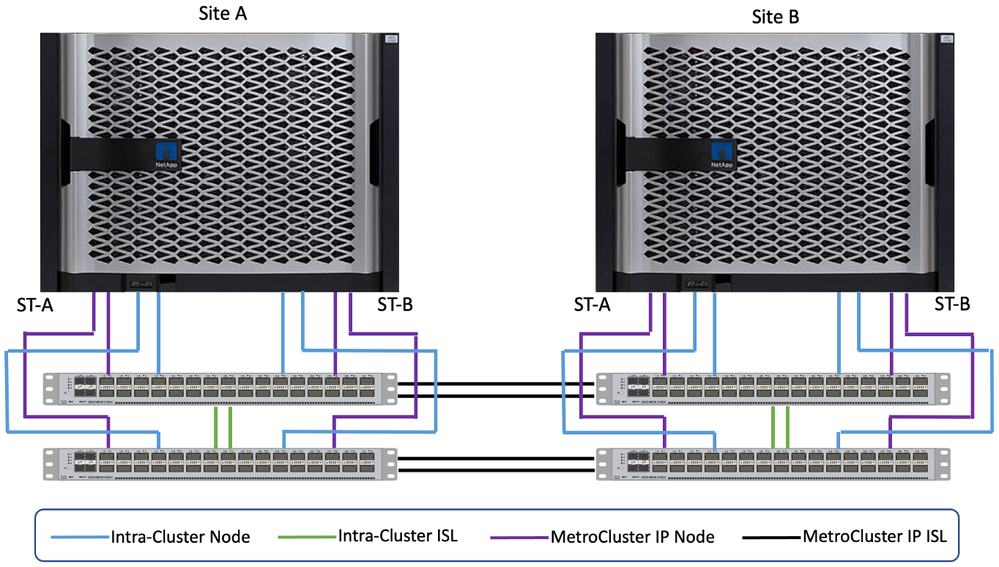 FlexPod MetroCluster IP Solution Ensures Business Continuity - NetApp ...