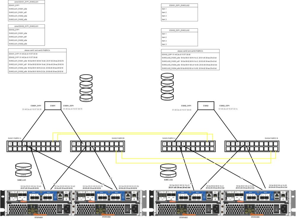 Netapp-zoning (1).jpg