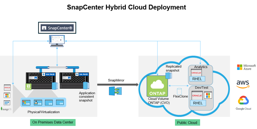 snapcenterCloudDep.PNG