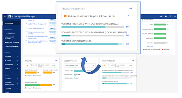 Introducing Active Iq Unified Manager 910 Netapp Community