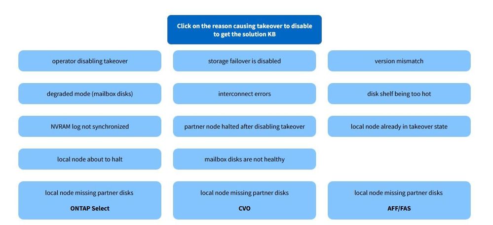 Static Workflow.JPG