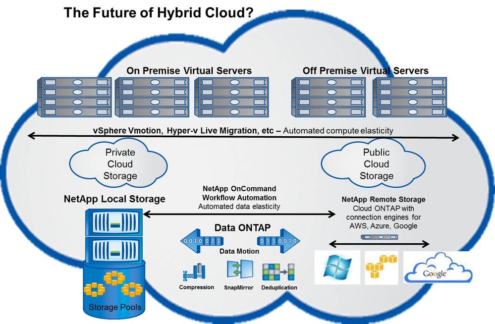 Blog cloud 3.jpg