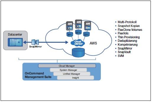 Cloud_ONTAP.jpg