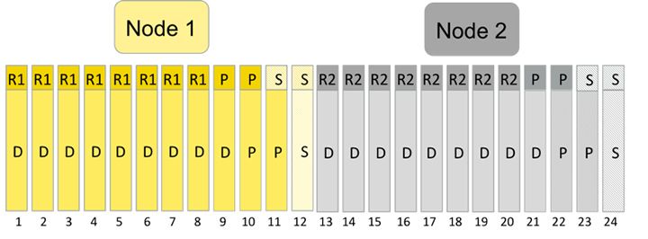 Root Data Partitioning.jpg