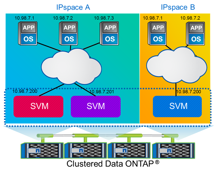 IPSpaces.png