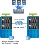 MetroCluster 8.3