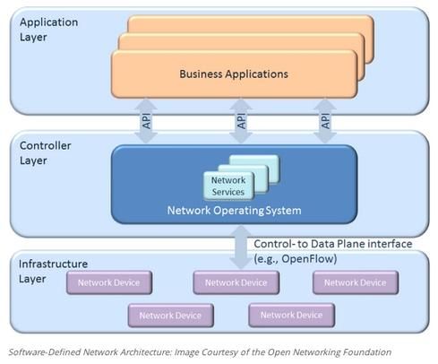 Blog - Software Defiined Networking.jpg