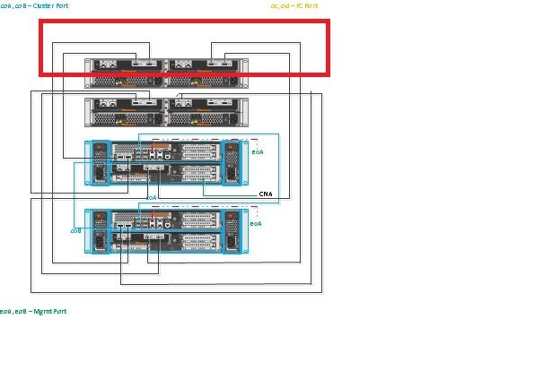 NetApp FAS3240.jpg