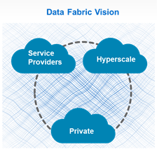 DataFabric.png