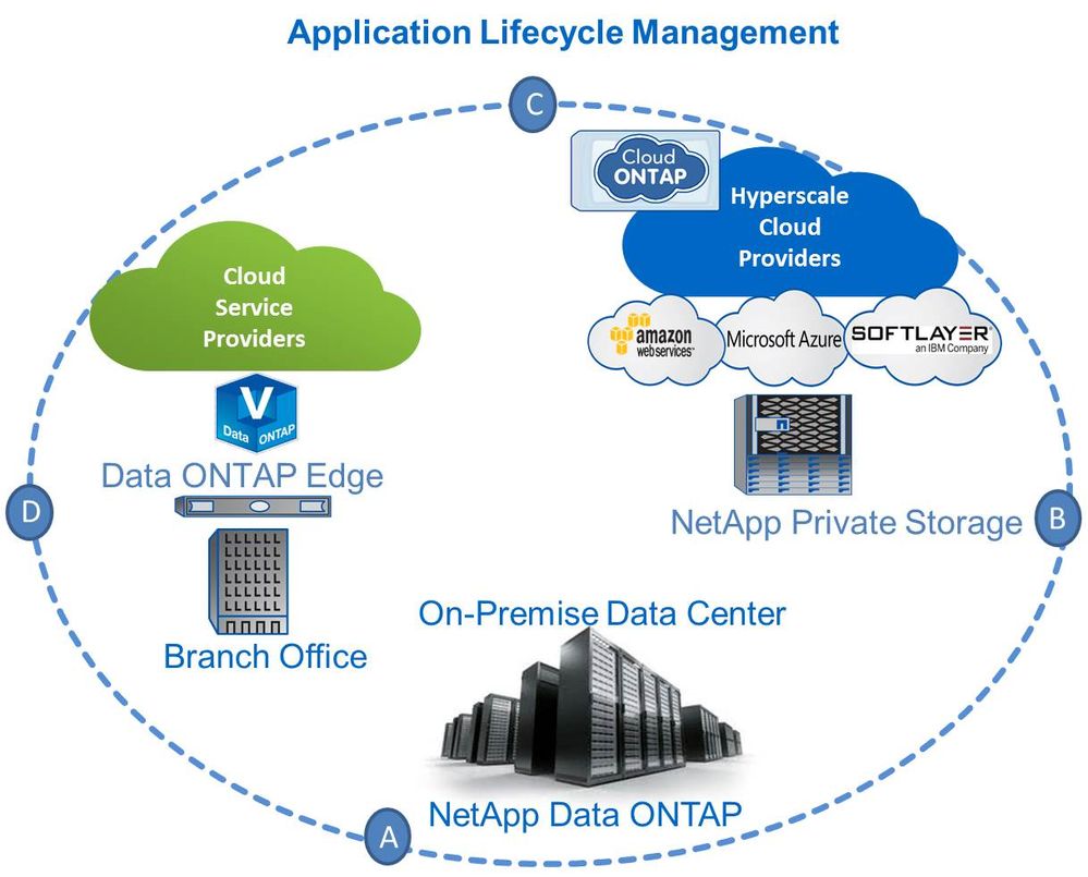 Blog - Application Lifecycle Management.jpg