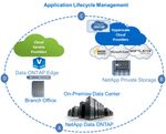 Blog - Application Lifecycle Management.jpg