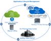 Blog - Application Lifecycle Management.jpg