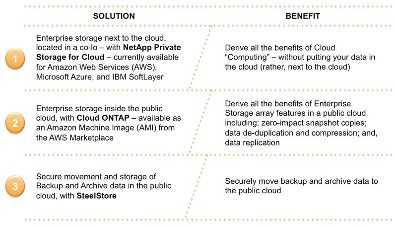 NPS for Azure