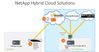 NetApp Hybrid Cloud Solutions.jpg