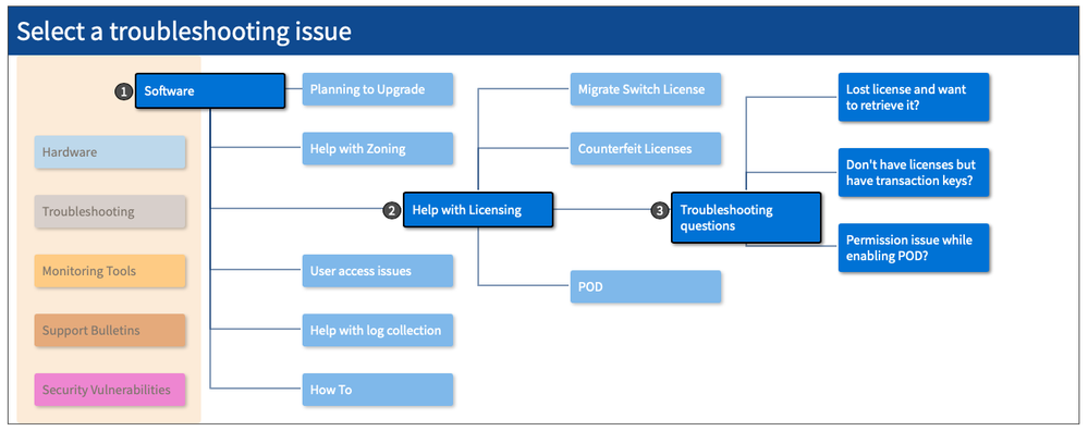 Interactive workflow.png