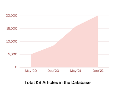 Total KBs in the Database.png