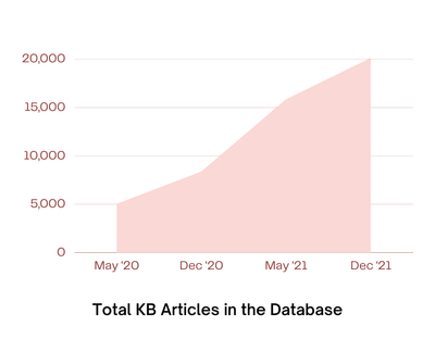 Total KBs in the Database.png Total KBs in the Database.png