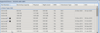 Solved: FAS 8020 with two shelves DS224-12 ID 00 and 10 - NetApp Community