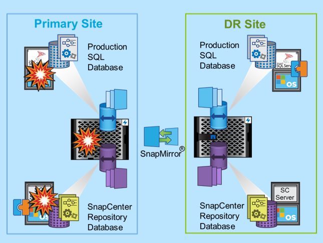 What&rsquo;s new in SnapCenter 4.6 for Database and VMware vSphere 