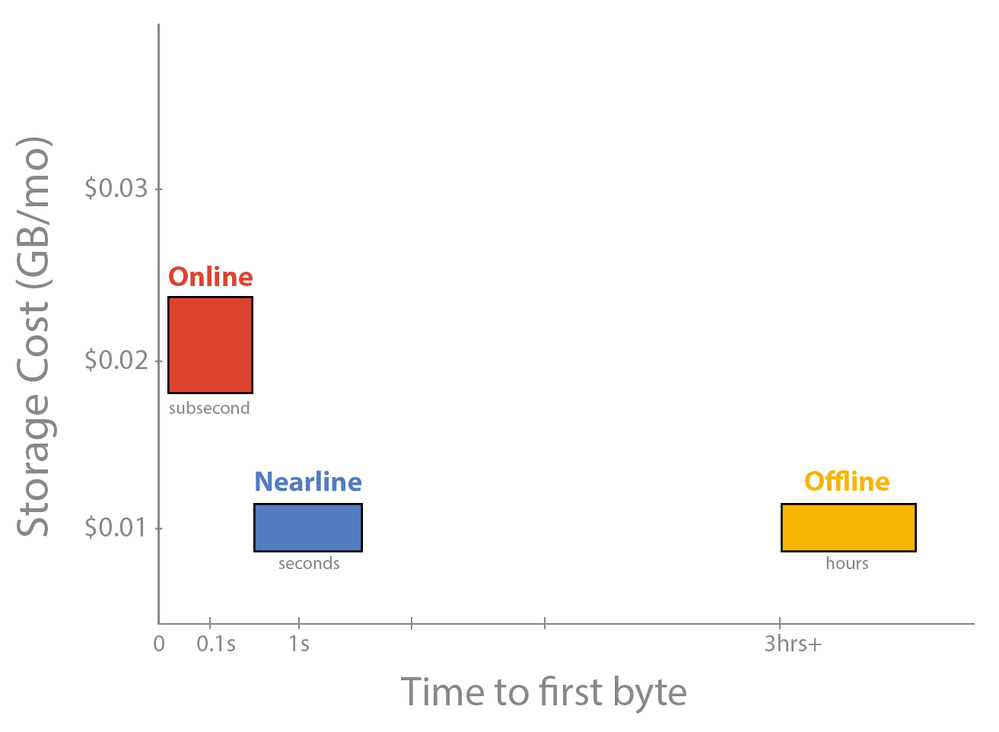 nearline2 (1).png