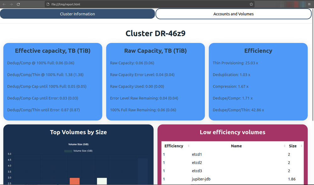 solidfire-capacity-report-01.png