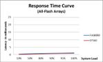 Blog - SPC Response Time SSD.jpg