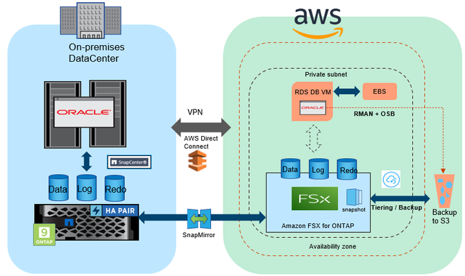 Ebin_SME_ORACLE_13-1650270156390.png