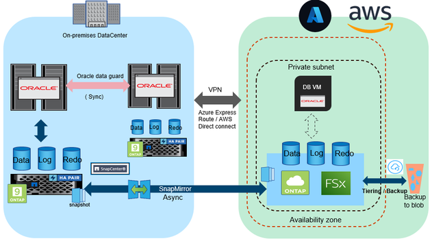 Ebin_SME_ORACLE_16-1650270156424.png