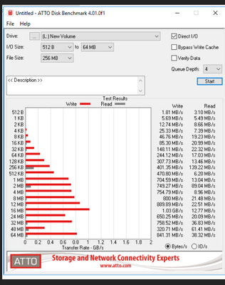 Slow Read Performance - NetApp Community